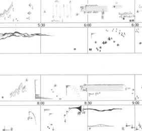 Abendkurs Grafische Notation